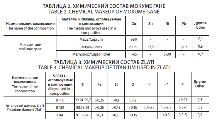 Таблица 2 и 3_мокуме злати.jpg
